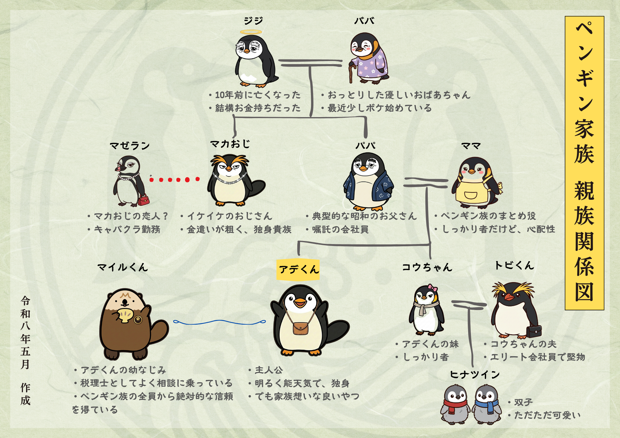 ペンギン家族 親族関係図